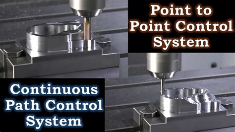 cnc machine tool control systems|types of cnc control systems.